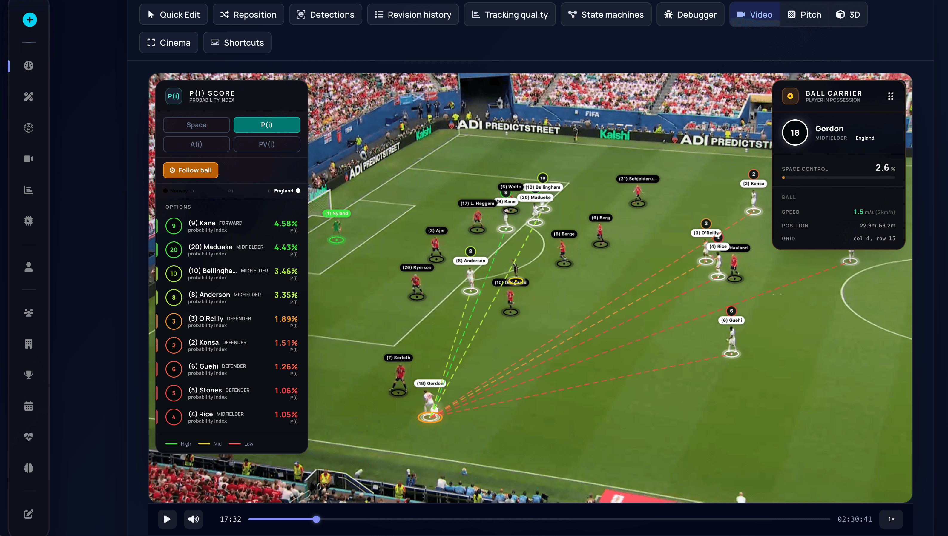 PlayIQ analysis of how players solve problems of time, space and decisions