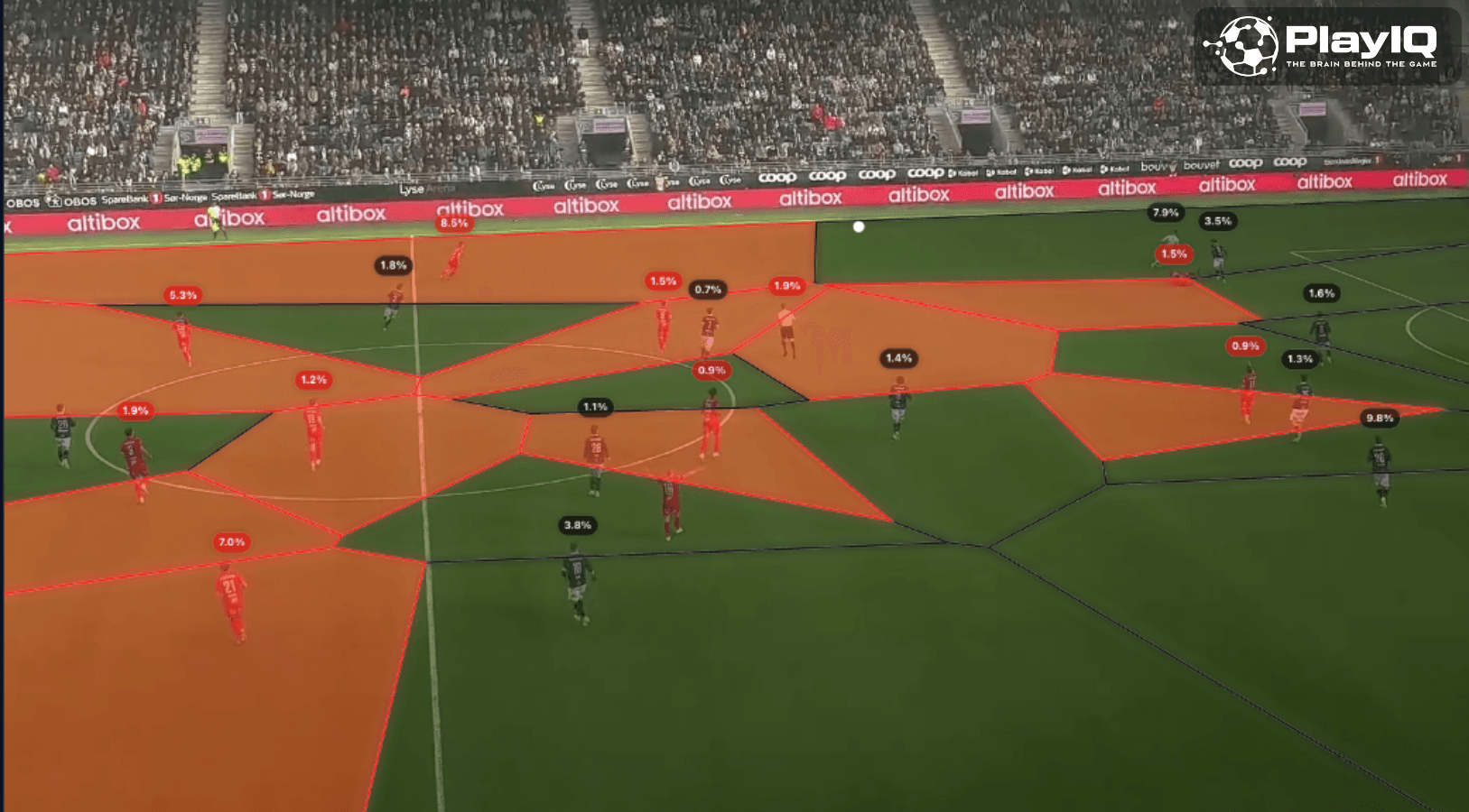 PlayIQ's pitch control model applied to a live match situation — probability heatmap showing spatial dominance