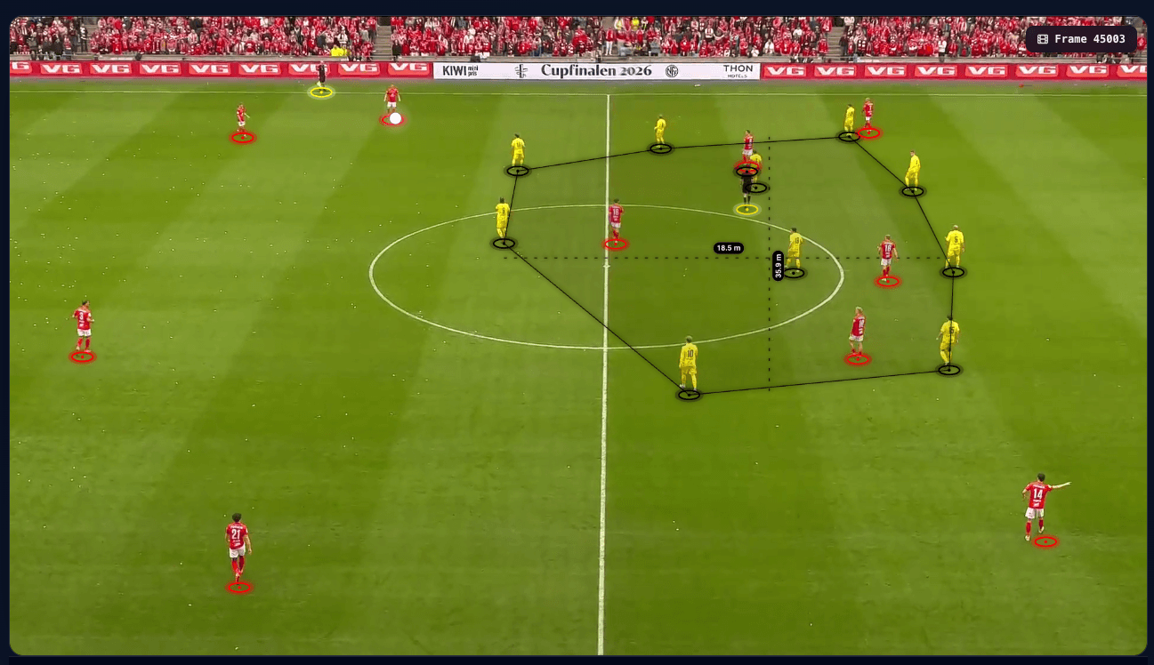 Bodø/Glimt sitting in a medium block during the Norwegian cup final, with block dimensions of 26.5 metres wide and 18.5 metres deep, and Brann winger Ulrik Mathisen positioned wide on the far side