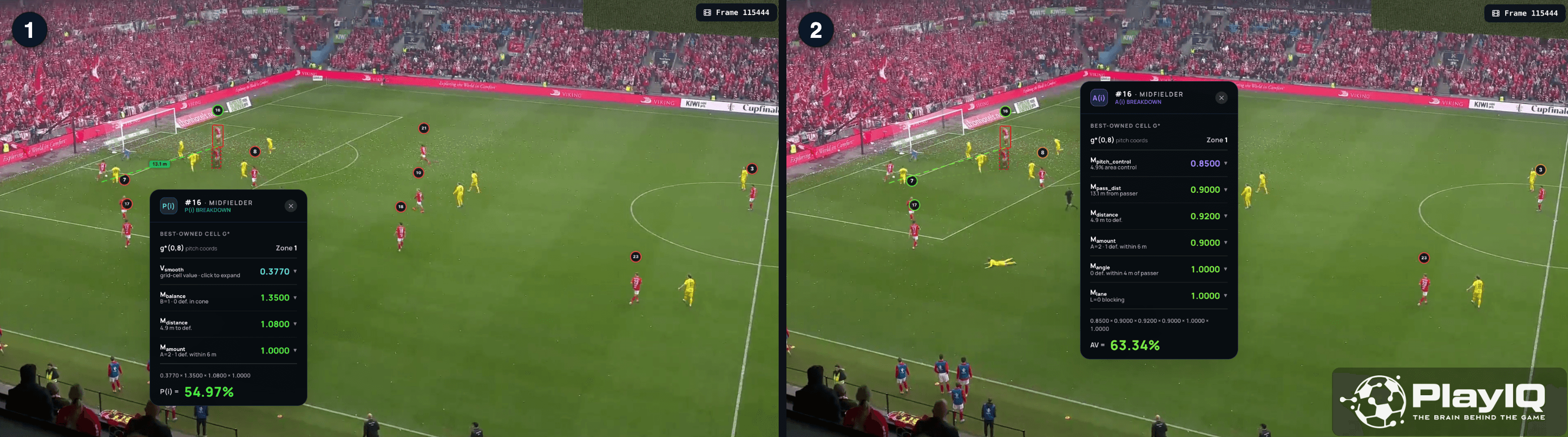 Repositioning tool applied to Eriksen — alternative position at the back post shown alongside updated pitch control and passing option values