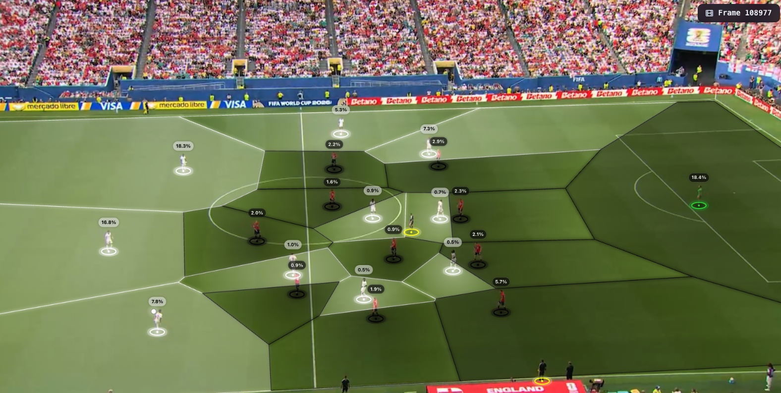 PITCH CONTROL - SPACE OWNED, FRAME BY FRAME